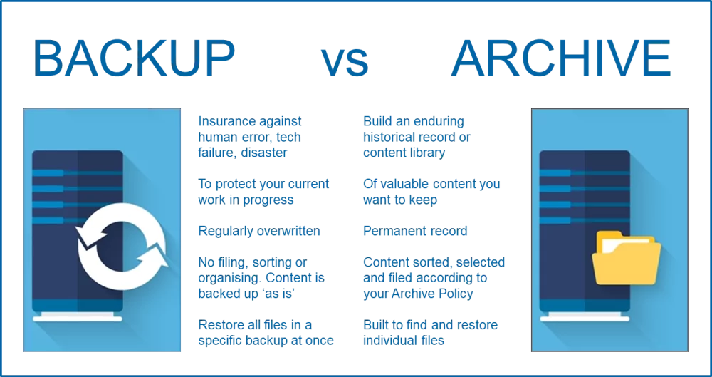 graphic showing main differences between backup and archive as described in article